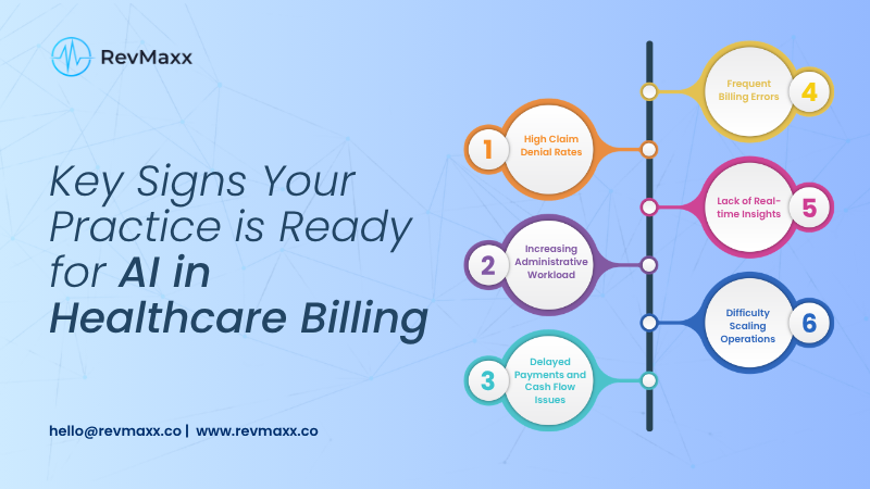 Key Signs Your Practice is Ready for AI in Healthcare Billing
