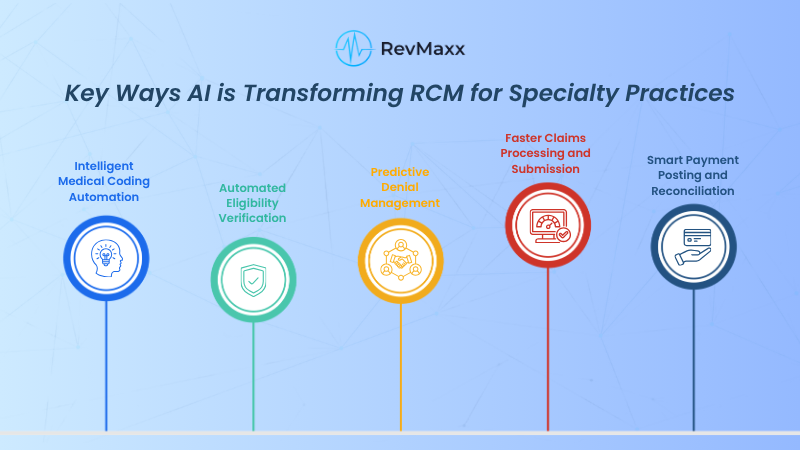 Key Ways AI is Transforming RCM for Specialty Practices
