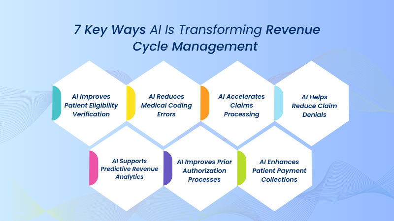 7 Key Ways AI Is Transforming Revenue Cycle Management