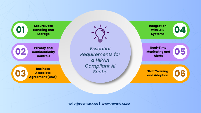 Essential Requirements for a HIPAA Compliant AI Scribe