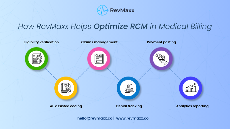 How RevMaxx Helps Optimize RCM in Medical Billing