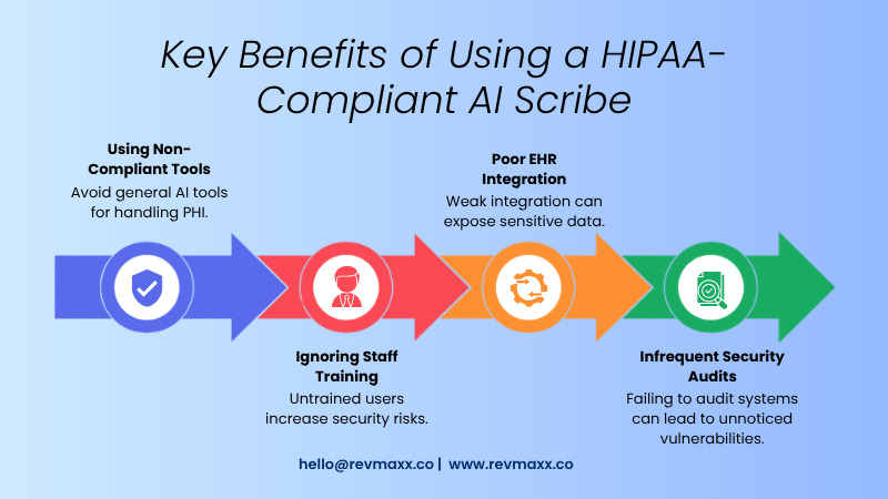 Key Benefits of Using a HIPAA-Compliant AI Scribe