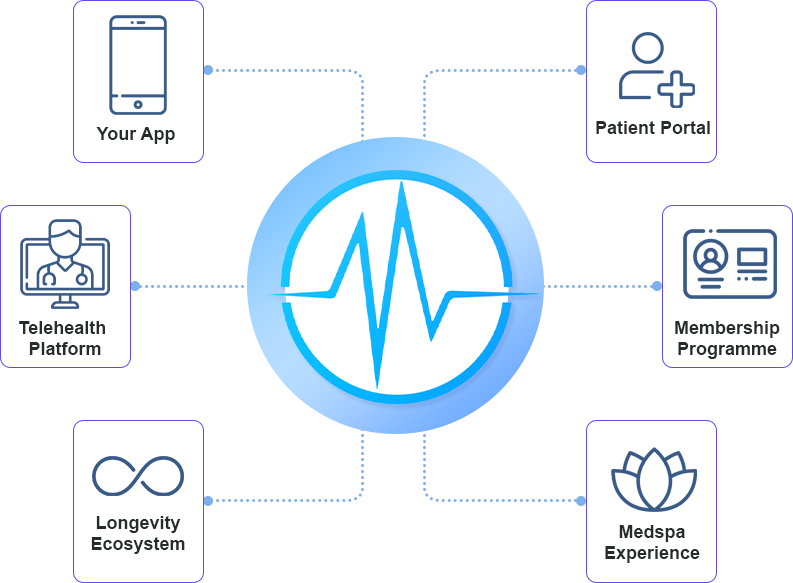 Embed Peptide Intelligence Into Your Existing Experience