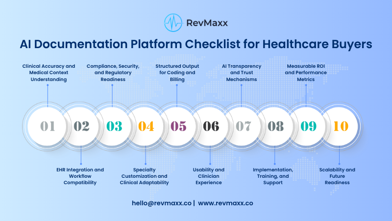 AI Documentation Platform Checklist for Healthcare Buyers