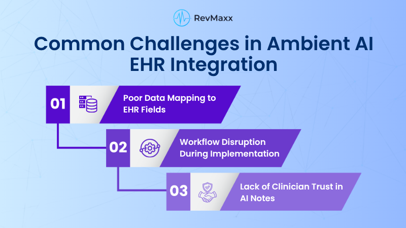 Common Challenges in Ambient AI EHR Integration