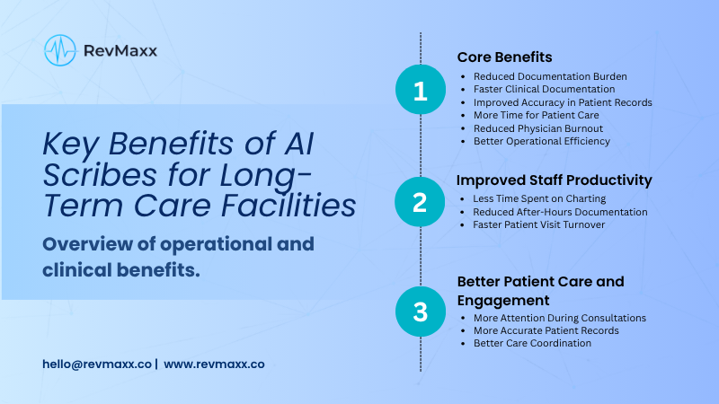 Key Benefits of AI Scribes for Long-Term Care Facilities