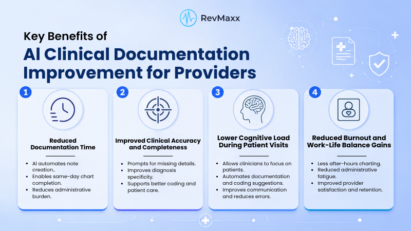 Key Benefits of AI Clinical Documentation Improvement for Providers