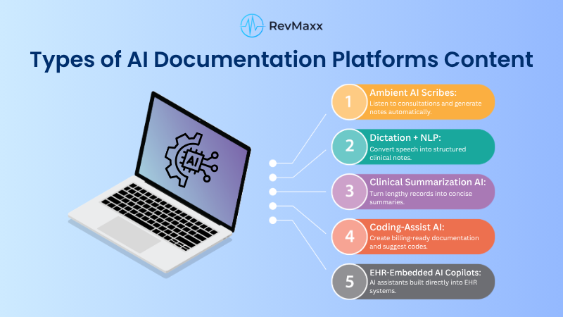 Types of AI Documentation Platforms