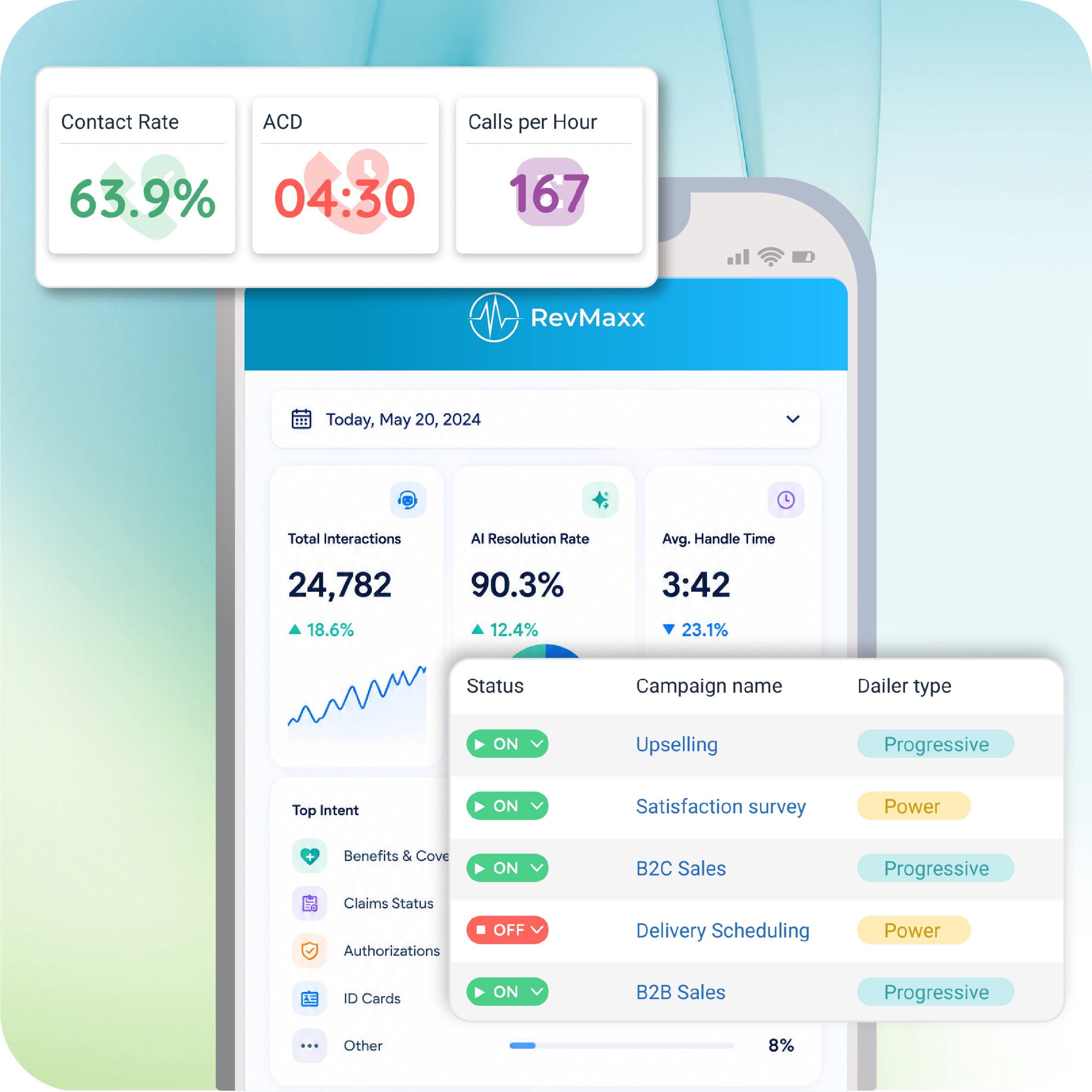 AI Contact Center