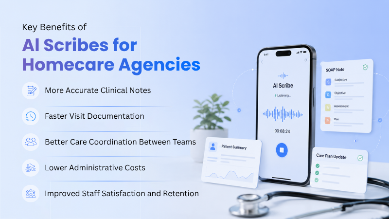 Key benefits of AI Scribes for Homecare
