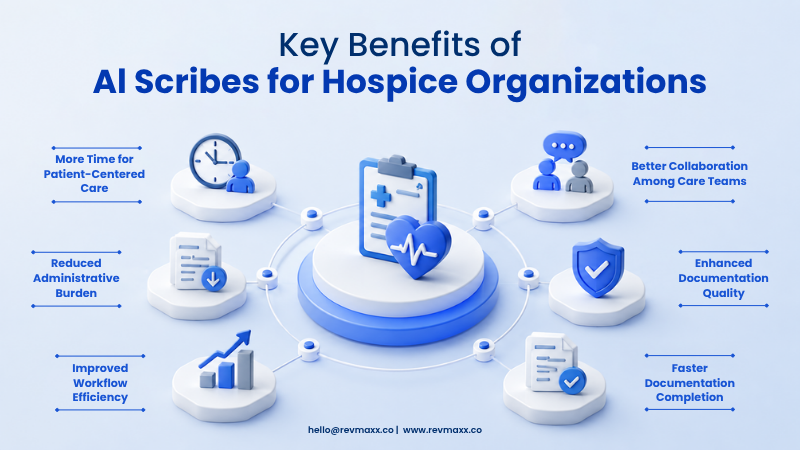Key benefits of AI scribes for hospice organizations